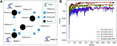 Deep Reinforcement Learning Algorithms for Multiple Arc-Welding Robots